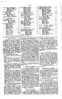 Steyermärkisches Amtsblatt zur Grätzer Zeitung 18330110 Seite: 2