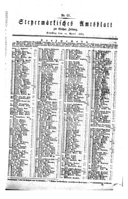 Steyermärkisches Amtsblatt zur Grätzer Zeitung 18330427 Seite: 1