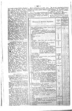 Steyermärkisches Amtsblatt zur Grätzer Zeitung 18331015 Seite: 2