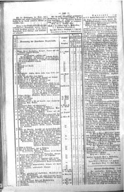 Steyermärkisches Amtsblatt zur Grätzer Zeitung 18331017 Seite: 2