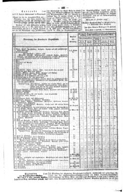 Steyermärkisches Amtsblatt zur Grätzer Zeitung 18331029 Seite: 2