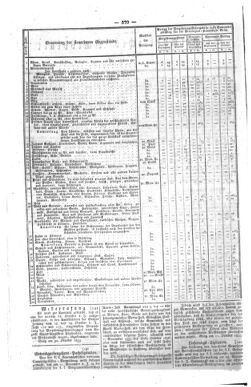 Steyermärkisches Amtsblatt zur Grätzer Zeitung 18331031 Seite: 2