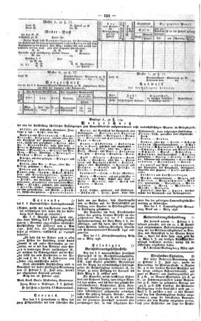 Steyermärkisches Amtsblatt zur Grätzer Zeitung 18360310 Seite: 10