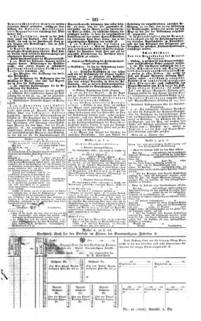 Steyermärkisches Amtsblatt zur Grätzer Zeitung 18360310 Seite: 9