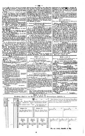 Steyermärkisches Amtsblatt zur Grätzer Zeitung 18360314 Seite: 9