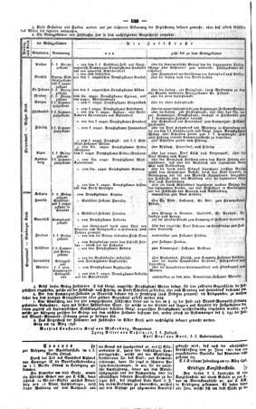 Steyermärkisches Amtsblatt zur Grätzer Zeitung 18360402 Seite: 2