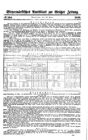 Steyermärkisches Amtsblatt zur Grätzer Zeitung 18360630 Seite: 1