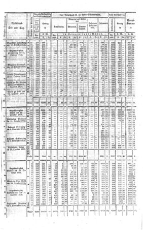 Steyermärkisches Amtsblatt zur Grätzer Zeitung 18360917 Seite: 7