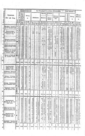 Steyermärkisches Amtsblatt zur Grätzer Zeitung 18360929 Seite: 7