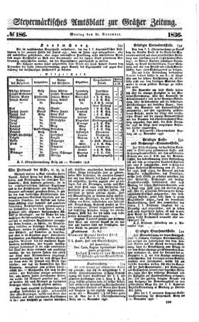 Steyermärkisches Amtsblatt zur Grätzer Zeitung 18361121 Seite: 1