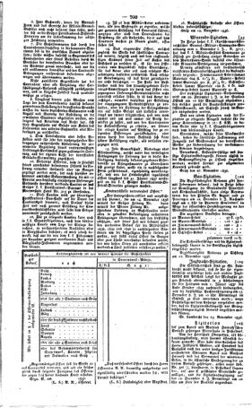 Steyermärkisches Amtsblatt zur Grätzer Zeitung 18361201 Seite: 2