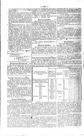 Steyermärkisches Amtsblatt zur Grätzer Zeitung 18361206 Seite: 2