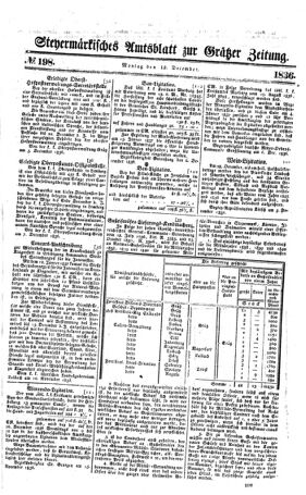 Steyermärkisches Amtsblatt zur Grätzer Zeitung 18361212 Seite: 1