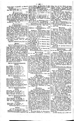 Steyermärkisches Amtsblatt zur Grätzer Zeitung 18370503 Seite: 6