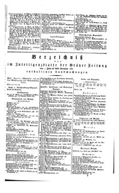 Steyermärkisches Amtsblatt zur Grätzer Zeitung 18370615 Seite: 3