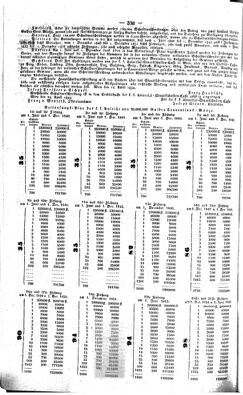 Steyermärkisches Amtsblatt zur Grätzer Zeitung 18390514 Seite: 2