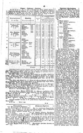 Steyermärkisches Amtsblatt zur Grätzer Zeitung 18400111 Seite: 2