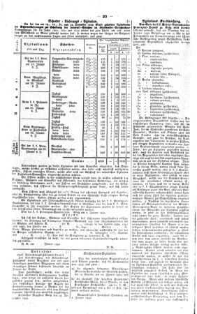 Steyermärkisches Amtsblatt zur Grätzer Zeitung 18400113 Seite: 2