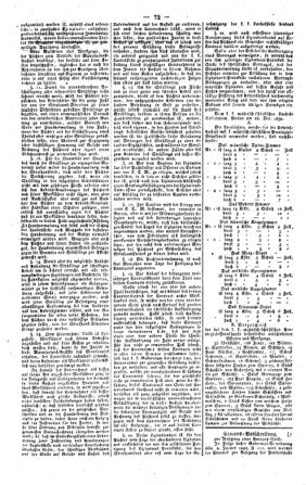 Steyermärkisches Amtsblatt zur Grätzer Zeitung 18400203 Seite: 2