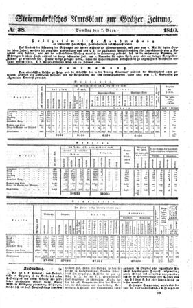 Steyermärkisches Amtsblatt zur Grätzer Zeitung 18400307 Seite: 1