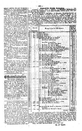 Steyermärkisches Amtsblatt zur Grätzer Zeitung 18400427 Seite: 3