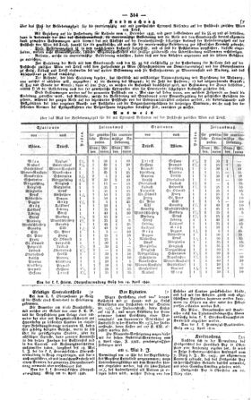 Steyermärkisches Amtsblatt zur Grätzer Zeitung 18400430 Seite: 2