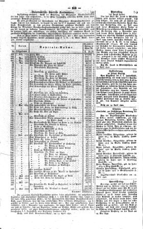 Steyermärkisches Amtsblatt zur Grätzer Zeitung 18400430 Seite: 6