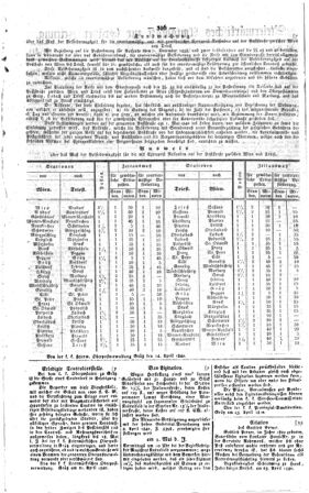 Steyermärkisches Amtsblatt zur Grätzer Zeitung 18400504 Seite: 2