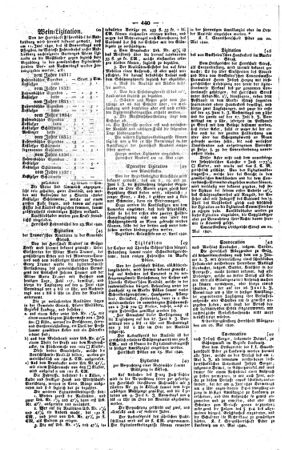 Steyermärkisches Amtsblatt zur Grätzer Zeitung 18400601 Seite: 4