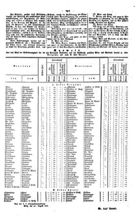 Steyermärkisches Amtsblatt zur Grätzer Zeitung 18400909 Seite: 3