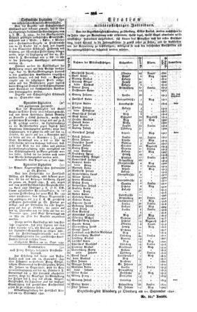 Steyermärkisches Amtsblatt zur Grätzer Zeitung 18401008 Seite: 3