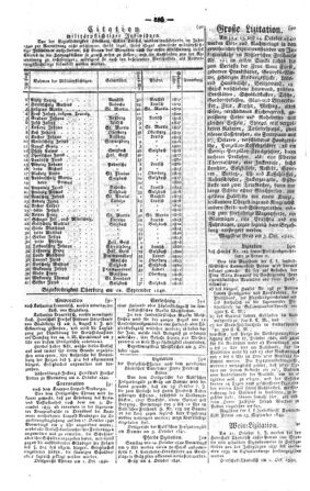 Steyermärkisches Amtsblatt zur Grätzer Zeitung 18401008 Seite: 4