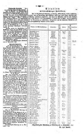 Steyermärkisches Amtsblatt zur Grätzer Zeitung 18401012 Seite: 3