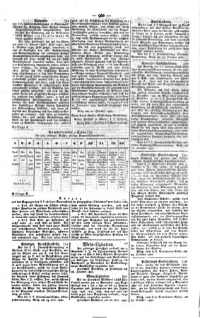 Steyermärkisches Amtsblatt zur Grätzer Zeitung 18401031 Seite: 2