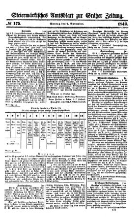 Steyermärkisches Amtsblatt zur Grätzer Zeitung 18401102 Seite: 1