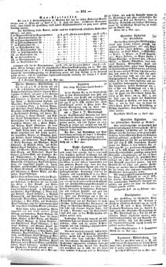 Steyermärkisches Amtsblatt zur Grätzer Zeitung 18410515 Seite: 10