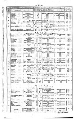 Steyermärkisches Amtsblatt zur Grätzer Zeitung 18410717 Seite: 3