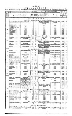 Steyermärkisches Amtsblatt zur Grätzer Zeitung 18410722 Seite: 2