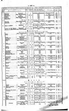 Steyermärkisches Amtsblatt zur Grätzer Zeitung 18410722 Seite: 3