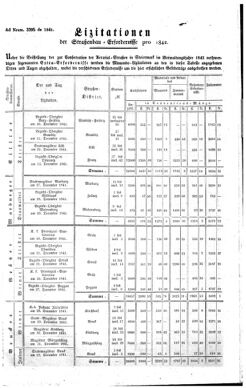 Steyermärkisches Amtsblatt zur Grätzer Zeitung 18411209 Seite: 3