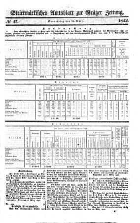 Steyermärkisches Amtsblatt zur Grätzer Zeitung 18420324 Seite: 1