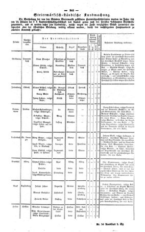 Steyermärkisches Amtsblatt zur Grätzer Zeitung 18420409 Seite: 5