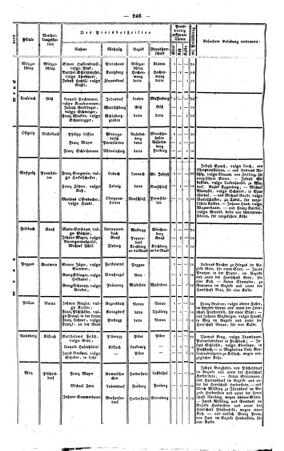 Steyermärkisches Amtsblatt zur Grätzer Zeitung 18420409 Seite: 6