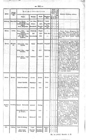 Steyermärkisches Amtsblatt zur Grätzer Zeitung 18420409 Seite: 7