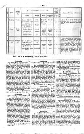 Steyermärkisches Amtsblatt zur Grätzer Zeitung 18420409 Seite: 8