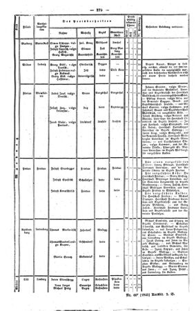 Steyermärkisches Amtsblatt zur Grätzer Zeitung 18420416 Seite: 7