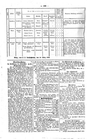 Steyermärkisches Amtsblatt zur Grätzer Zeitung 18420416 Seite: 8