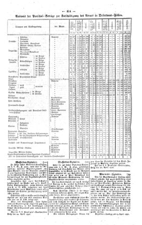 Steyermärkisches Amtsblatt zur Grätzer Zeitung 18420428 Seite: 2