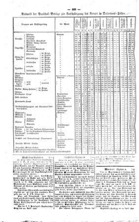 Steyermärkisches Amtsblatt zur Grätzer Zeitung 18420503 Seite: 2