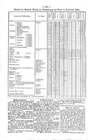 Steyermärkisches Amtsblatt zur Grätzer Zeitung 18420504 Seite: 2